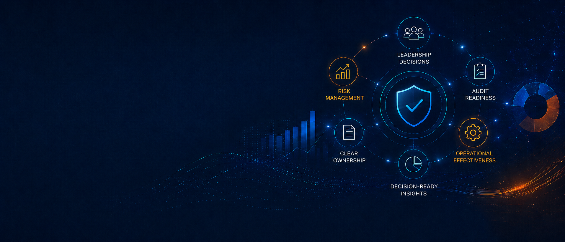 Business outcomes visual banner showing leadership decisions, risk management, audit readiness, operational effectiveness, and decision-ready insights.