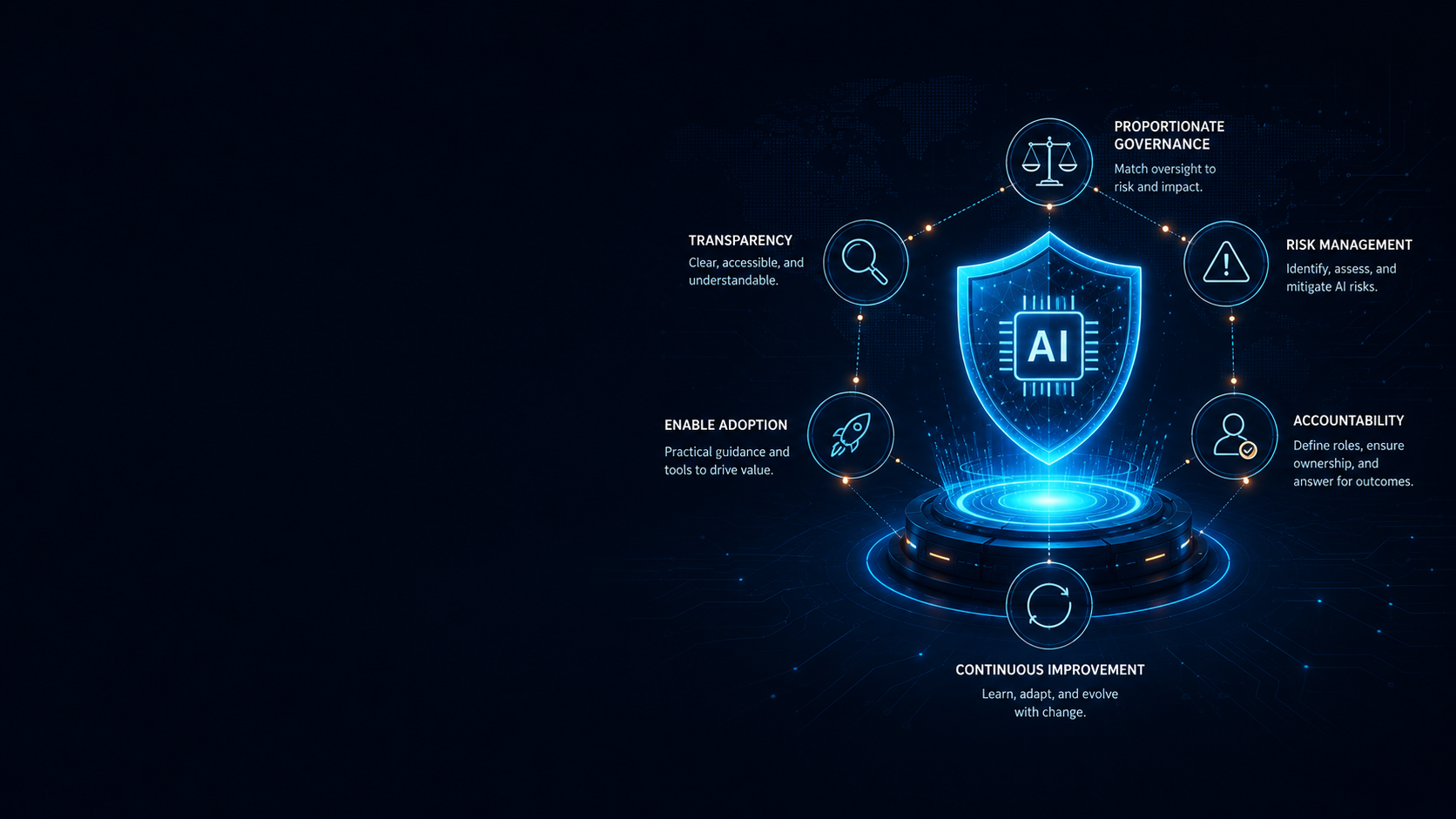 Govern AI with Proportionate Control visual banner.