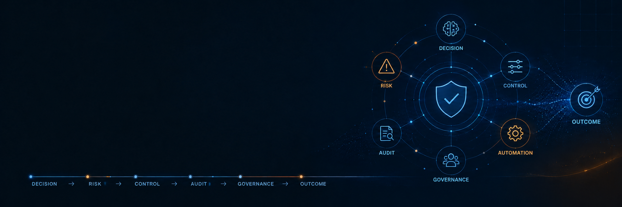 When to Engage banner showing decision, risk, control, audit, governance, automation, and outcome.